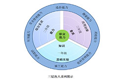 三层次八系列图示