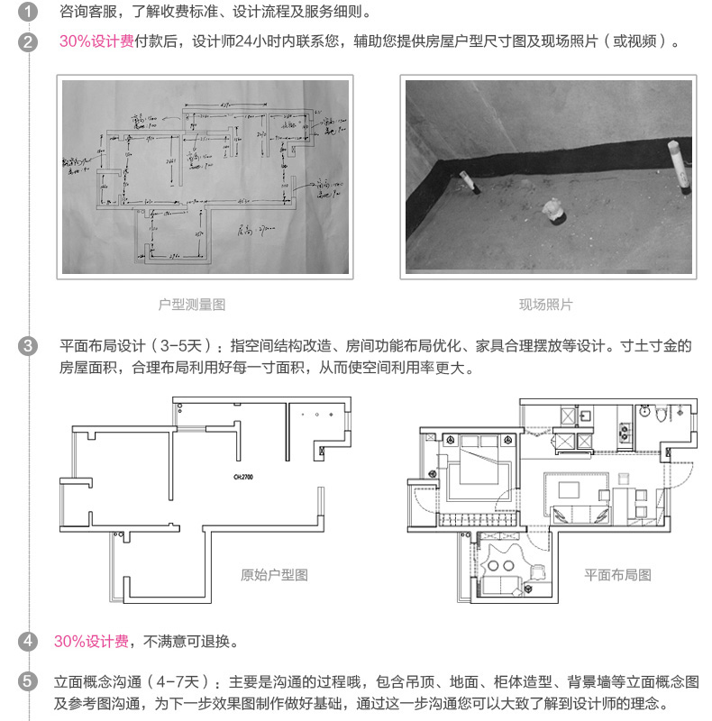 案例开始