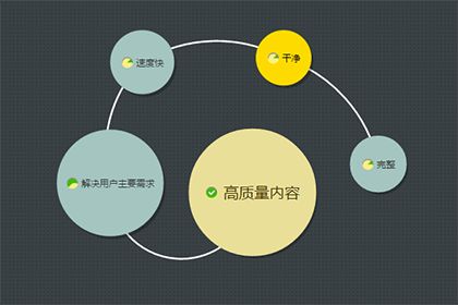 教你如何利用五大技巧打造高质量网站页面内容