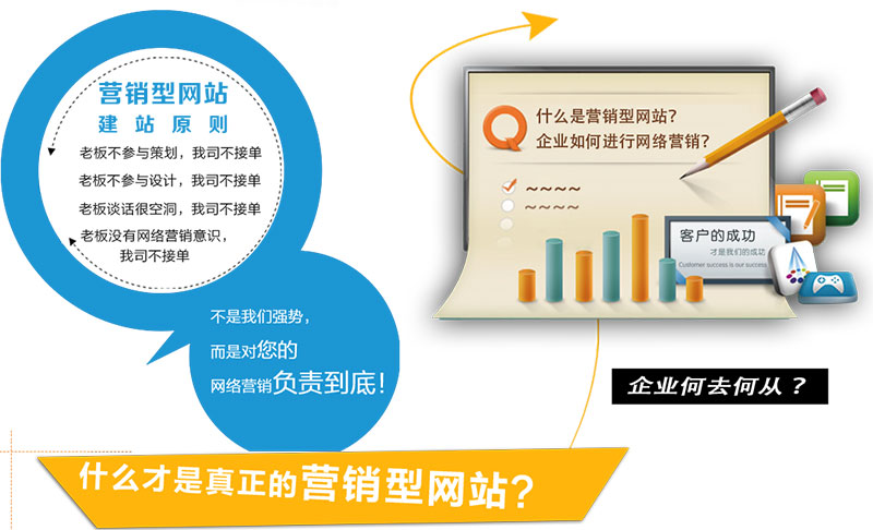 营销型网站建设成功的秘诀在于如何留住用户