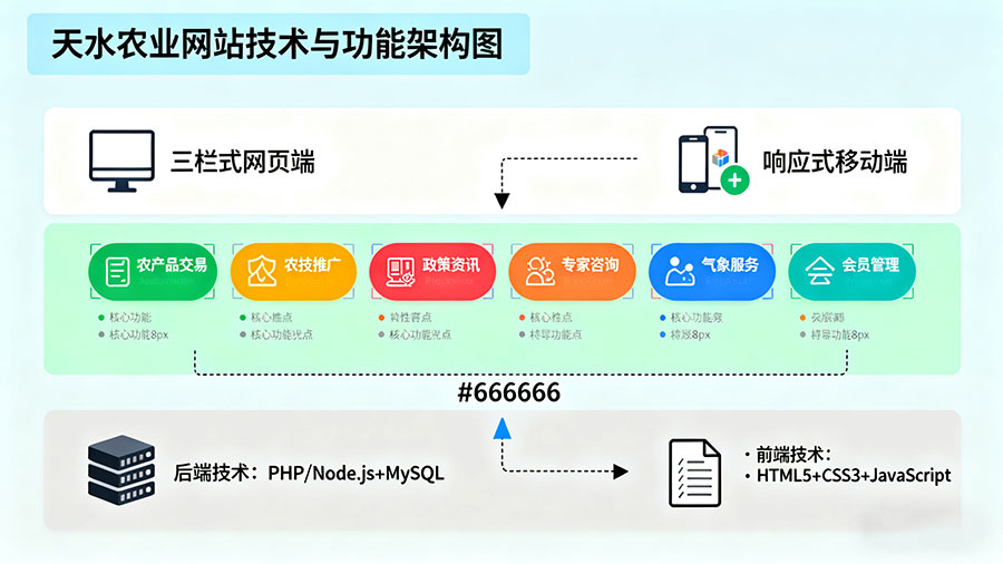 天水农业行业网站建设指南