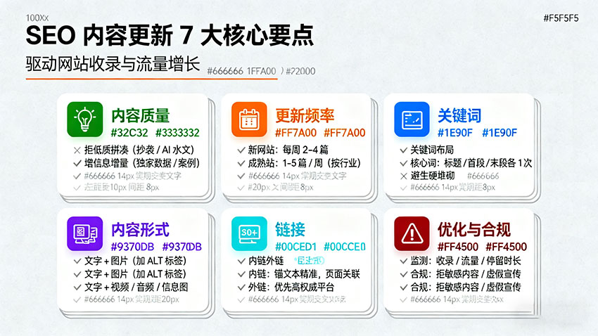 网站SEO优化中内容更新的核心注意事项