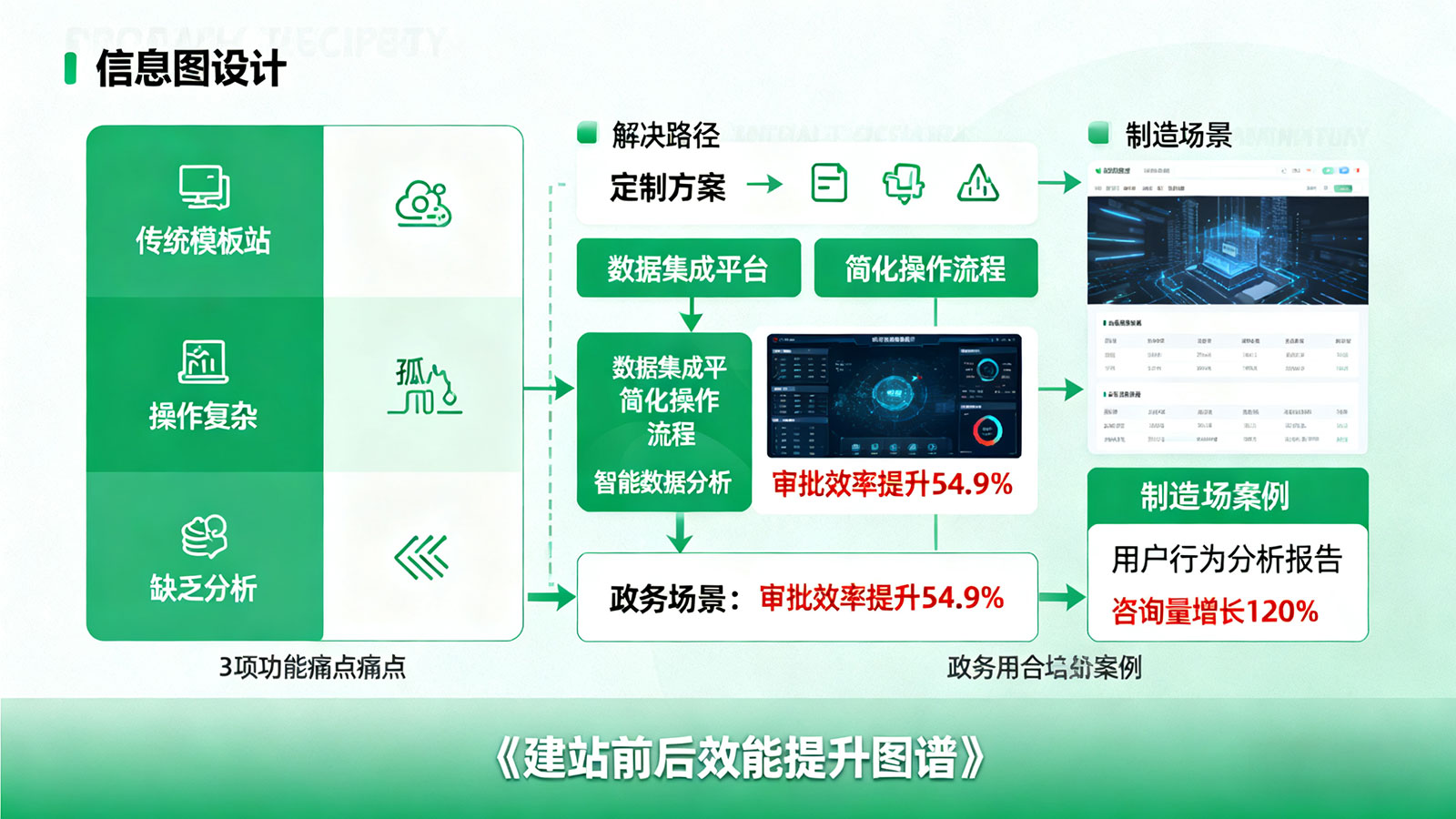 清水县网站建设提升效果 清水县网站建设提升效果