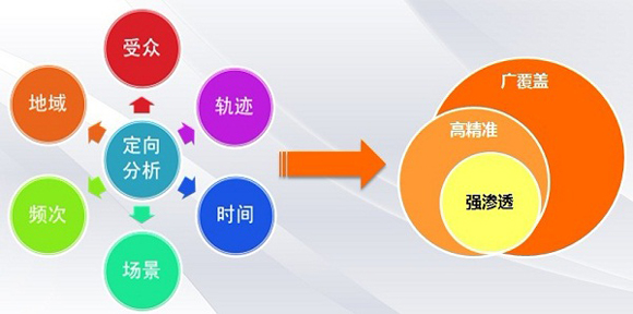 <a href='/tianshuiseo/' target='_blank'><u>天水SEO</u></a>解析企业网站如何精准定位关键词