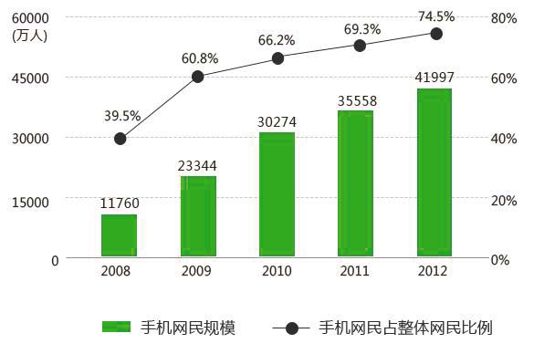 企业建手机网站有没有必要？探讨手机站的必要性