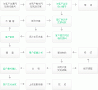 天水士人网络网站建设流程说明