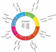 天水网站建设公司哪家好？如何判断其实力？