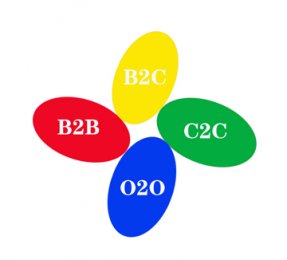 还不知道什么是B2C、B2B、 C2C、O2O吗?进来吧!