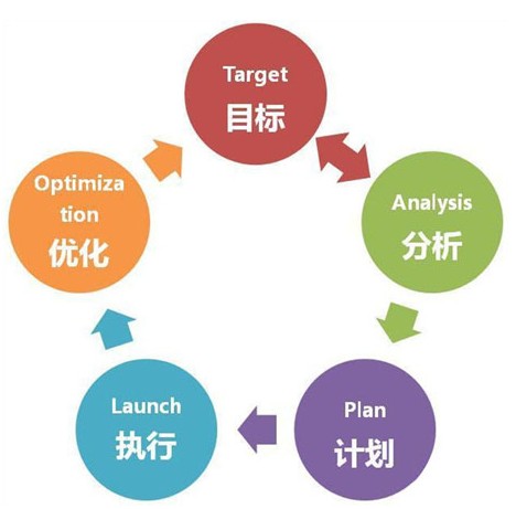 天水网络公司关于企业营销型网站建设的几点看法