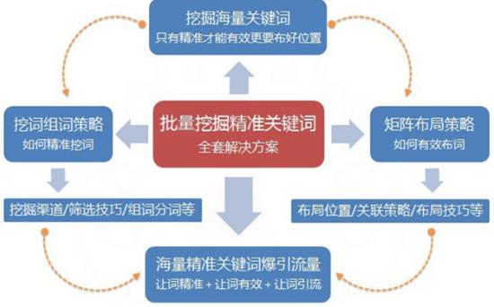 中小公司官网应该如何自行去做SEO优化