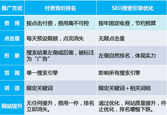 公司网站SEO优化的目标是什么