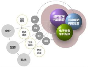 天水网站建设之前如何做好网站定位的准备工作