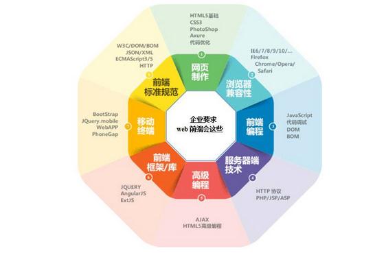 关于网站建设中的网站前端制作 其具体工作内容及其在建站中的作用