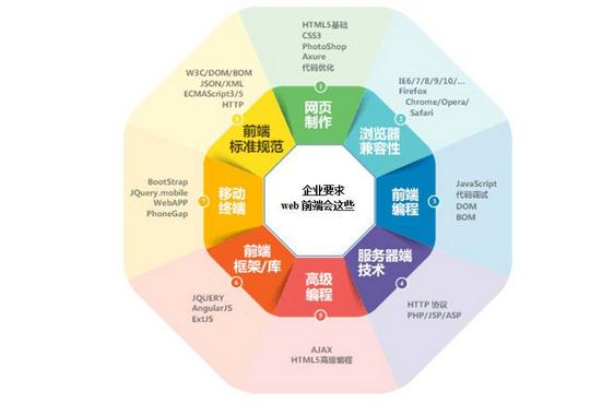 关于网站建设中的网站前端制作 其具体工作内容及其在建站中的作用