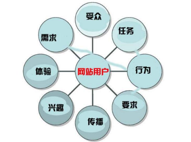 天水网站建设浅谈网站运营和网站SEO优化的几个要点