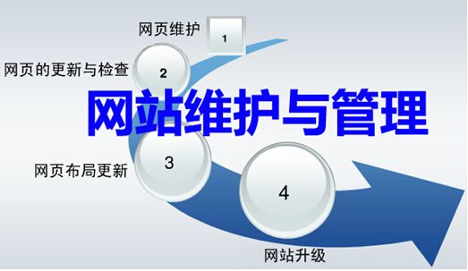 天水网站建设与您探讨网站内容管理的相关要点