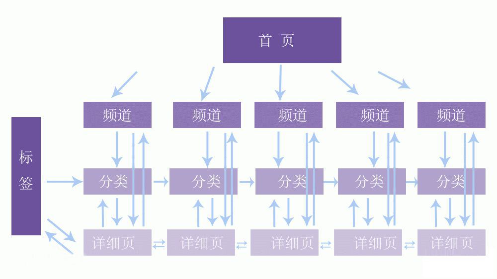 网站内链优化、细节决定网站排名好于不好