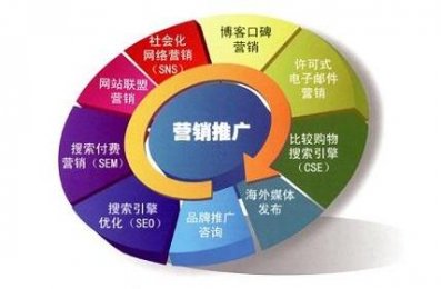 <b>企业网站推广的主要方法有哪些（新手站长必看）</b>