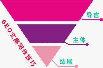 网站SEO文案运用新闻学“倒金字塔”结构写作技巧